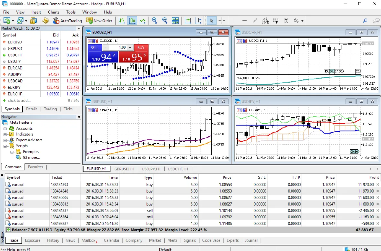 MetaTrader