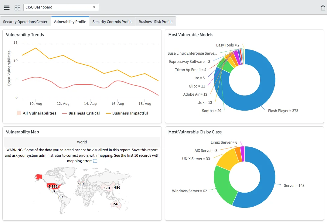 ServiceNow