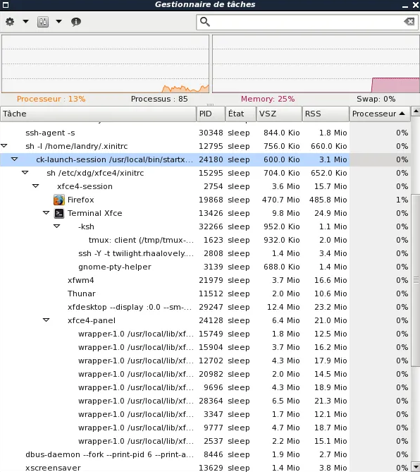 Xfce Task Manager